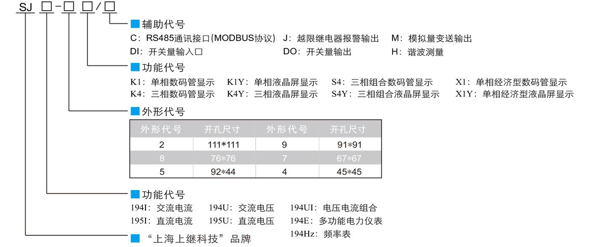 三相液晶交流电压电流组合表SJ194UI-9S4Y型号定义