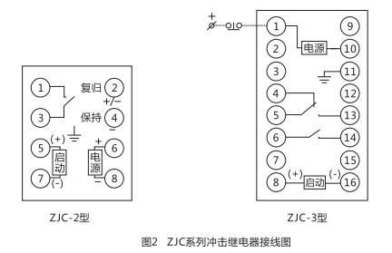 ZJC-2静态冲击继电器内部接线及外引接线图(正视图)1
