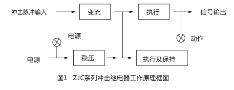 ZJC-2静态冲击继电器型工作原理图片