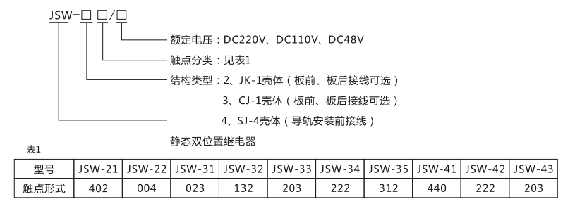 JSW-22静态双位置继电器型号命名及含义图片