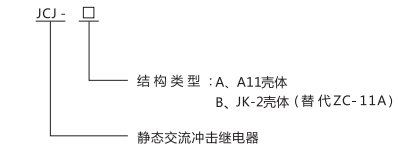 JCJ-B冲击继电器型号命名与含义图