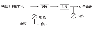 JCJ-B冲击继电器工作原理框图