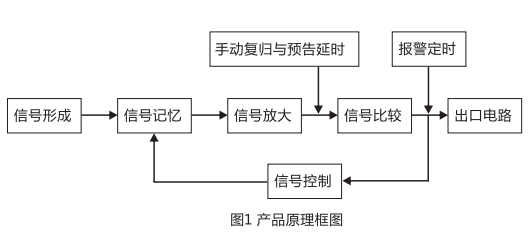 JC-17冲击继电器产品原理图片