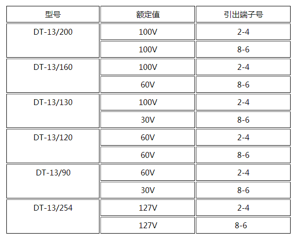 DT-13/254同步检查继电器产品参数