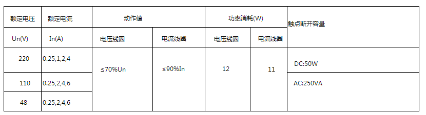 DLS-20双位置继电器技术数据