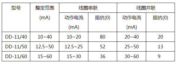 DD-11/40接地继电器技术参数