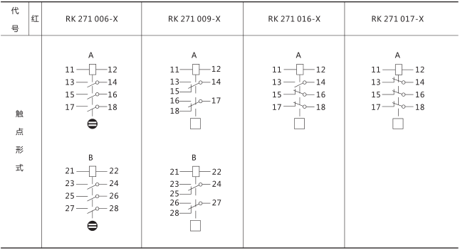 RXSF1双掉牌信号继电器技术参数图片四