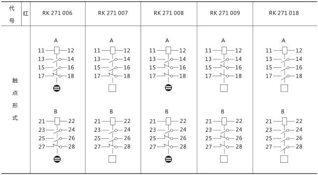 RXSF1双掉牌信号继电器技术参数图片二