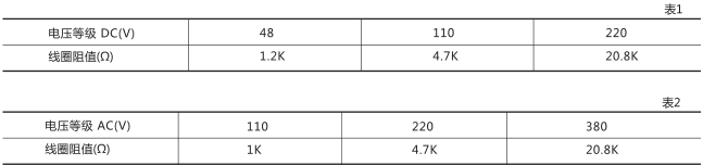 RXMVB2大容量双位置继电器技术参数图片一