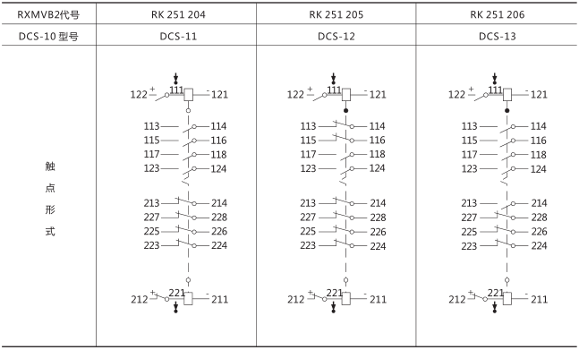 RXMVB2大容量双位置继电器技术参数图片二