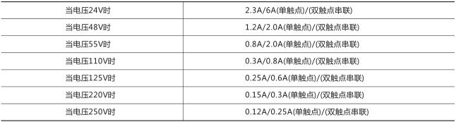 RXMS1快速跳闸继电器技术参数图片一