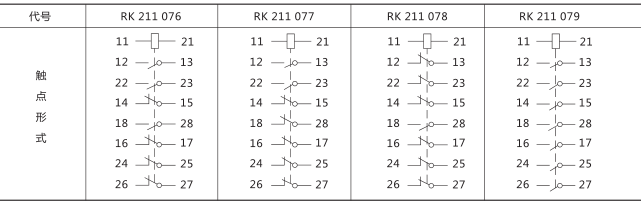 RXMA1中间继电器技术数据图片四