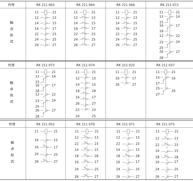 RXMA1型中间继电器技术数据图片三