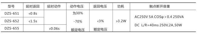 DZS-651中间继电器技术数据图片