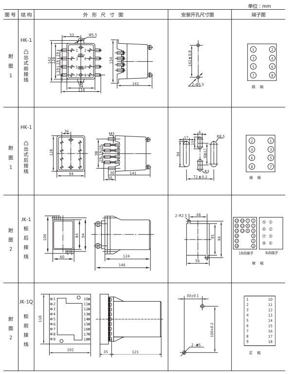 ZJJ-2C型直流绝缘监视继电器形及开孔尺寸