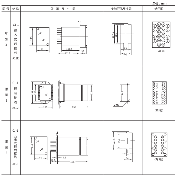 ZJJ-2C型直流绝缘监视继电器形及开孔尺寸