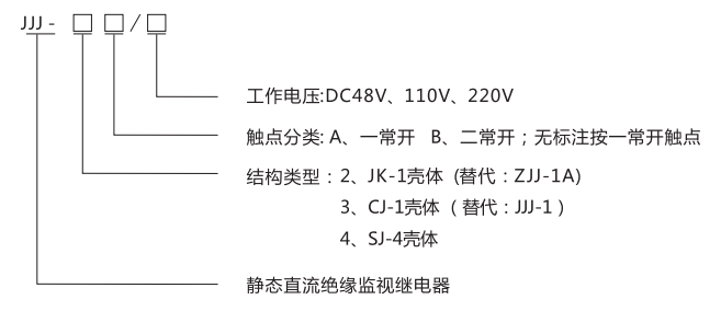 JJJ-3B直流绝缘监视继电器型号分类及含义