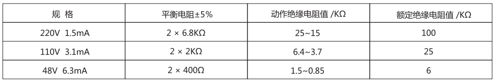 JJJ-3B直流绝缘监视继电器技术参数