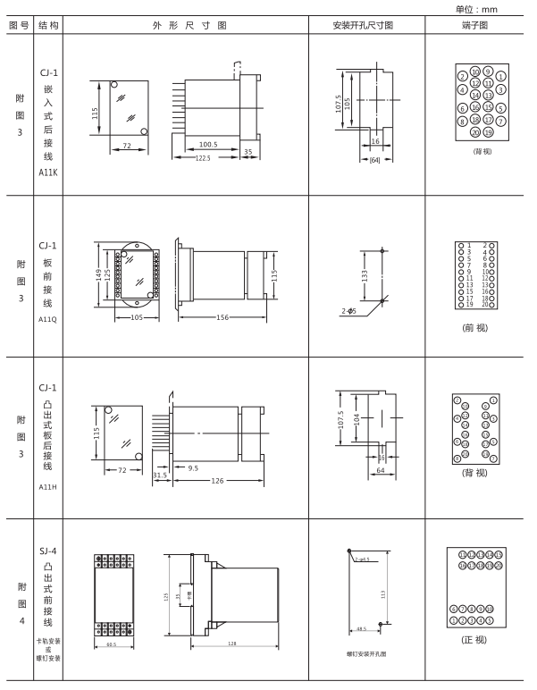 JJJ-3B直流绝缘监视继电器外形尺寸及开孔尺寸图