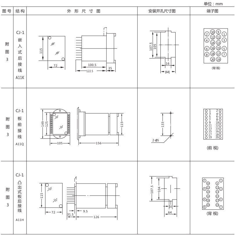 ZJX-3A外形结构及安装开孔尺寸