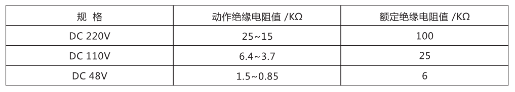 ZJJ-1A主要技术参数