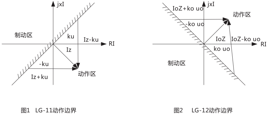 LG-11动作边界