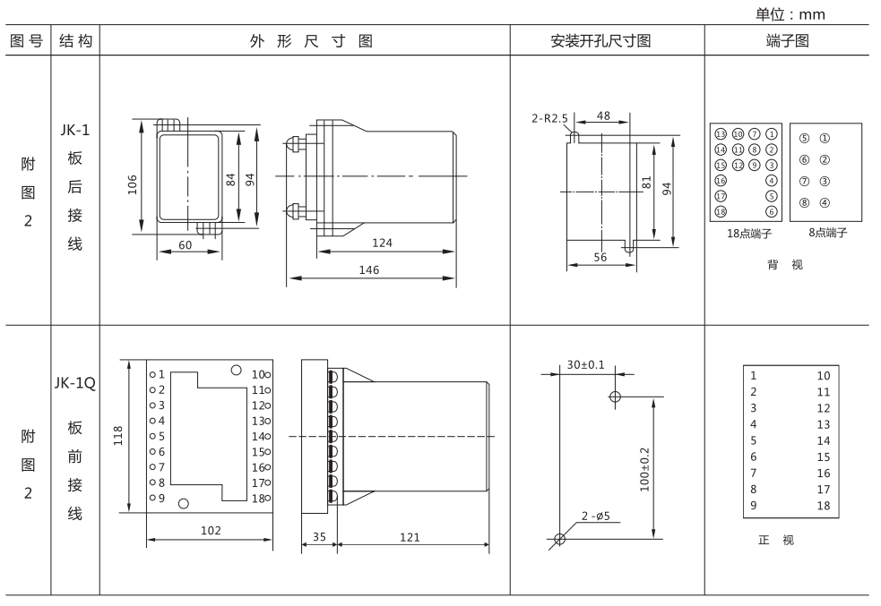 JJJ-2A直流绝缘监视继电器外形尺寸及开孔尺寸图