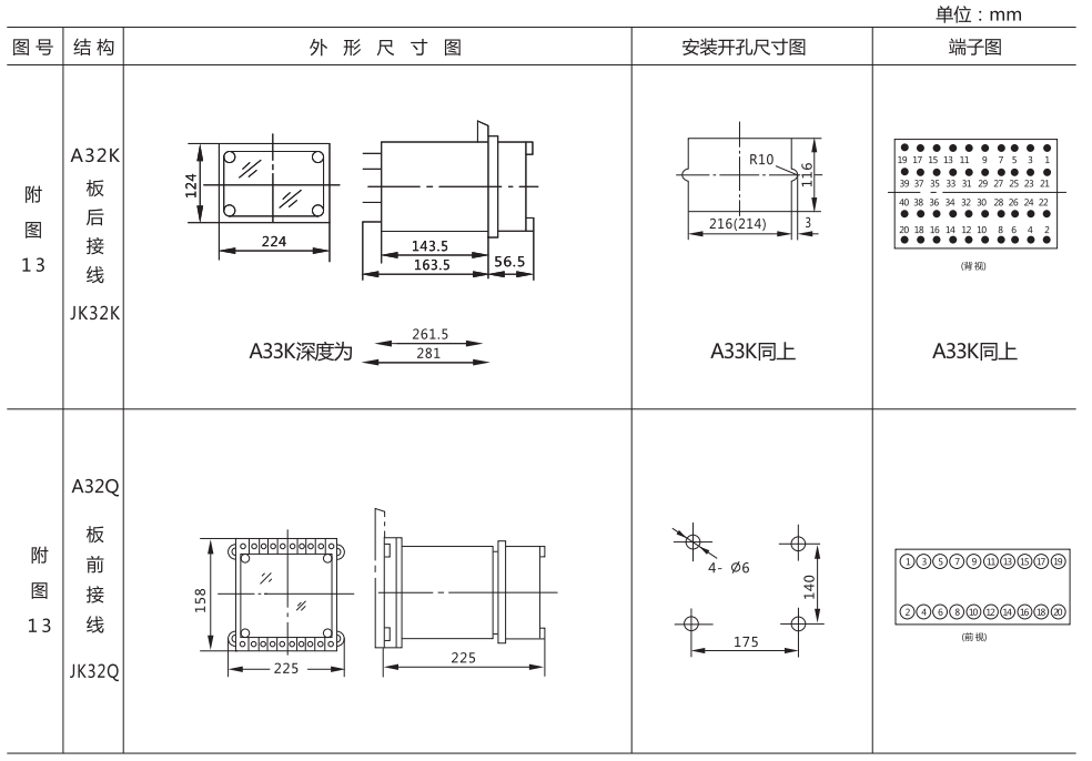 DCH-1外形结构及安装开孔尺寸