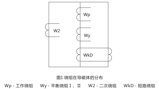 DCD-2A型差动继电器绕组的分布图