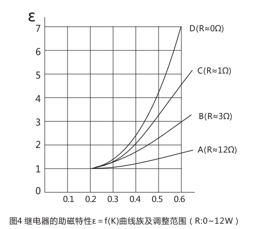 继电器的助磁特性范围