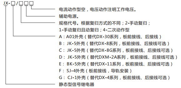 JX-E/1静态信号继电器型号含义及命名图