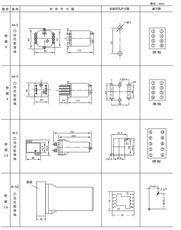 JX-C/1静态信号继电器外形尺寸及开孔尺寸图2