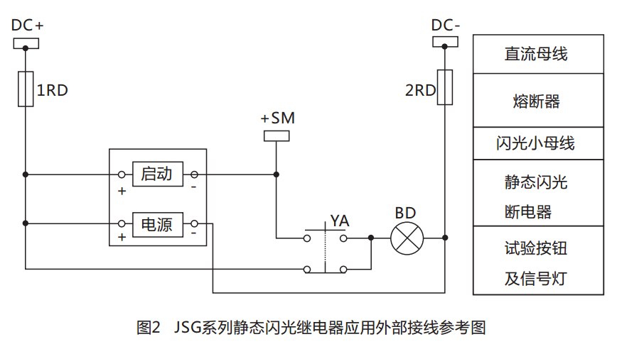 JSG-A型静态闪光继电器结构特点图