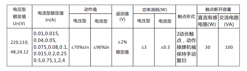 DX-33/1信号继电器主要技术数据表