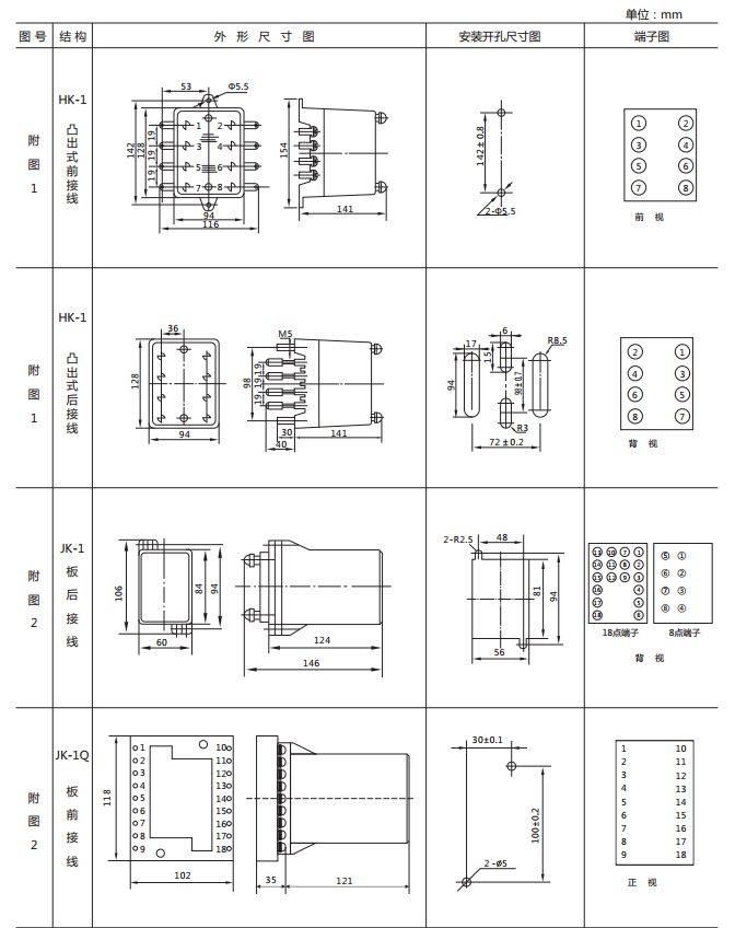 DX-10C闪光继电器外形及开孔尺寸图1