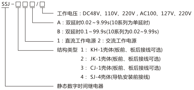 SSJ-11B静态时间继电器型号命名及含义图片