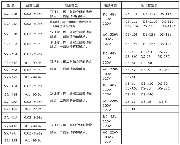 SSJ-11B静态时间继电器与被替换老型号对照表图片