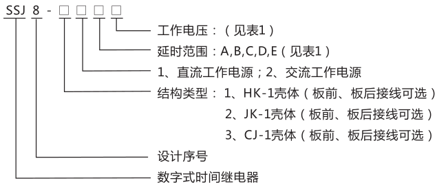 SSJ8-11B高精度时间继电器型号命名及含义图片