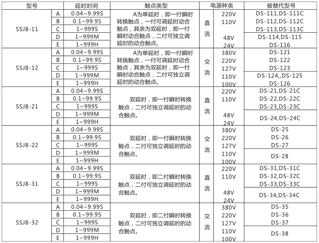 SSJ8-11B高精度时间继电器型号命名及含义型号分类及规格图片