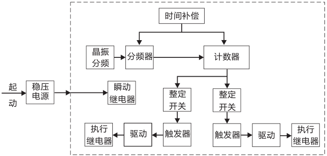 SSJ8-11B高精度时间继电器工作原理图片