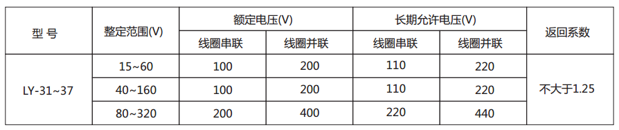  LY-35电压继电器主要技术参数