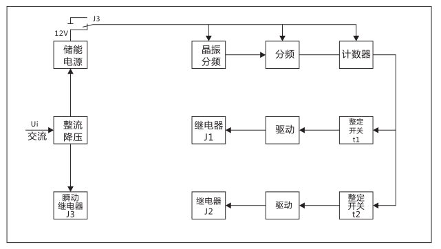 SSJ2-10D交流断电延时继电器工作原理图片