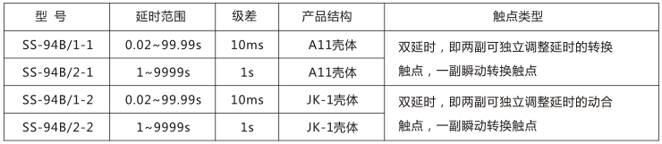 SS-94B/2-2时间继电器主要技术参数图片