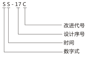 SS-17C时间继电器产品型号含义图片