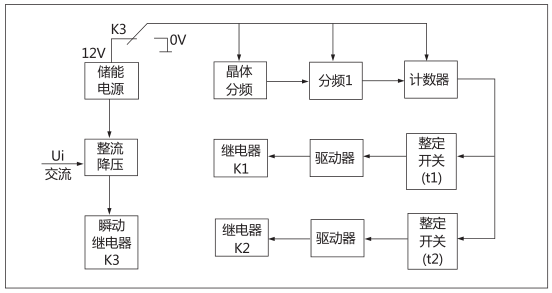 JHS(JSJ)-30交流断电延时继电器工作原理图片