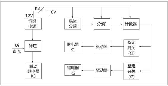 HJS(ZSJ)-30直流断电延时继电器工作原理图片