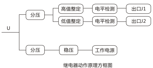 JY-ZA直流高低值电压继电器工作原理图