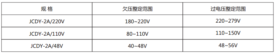 JCDY-2A/220V主要技术参数