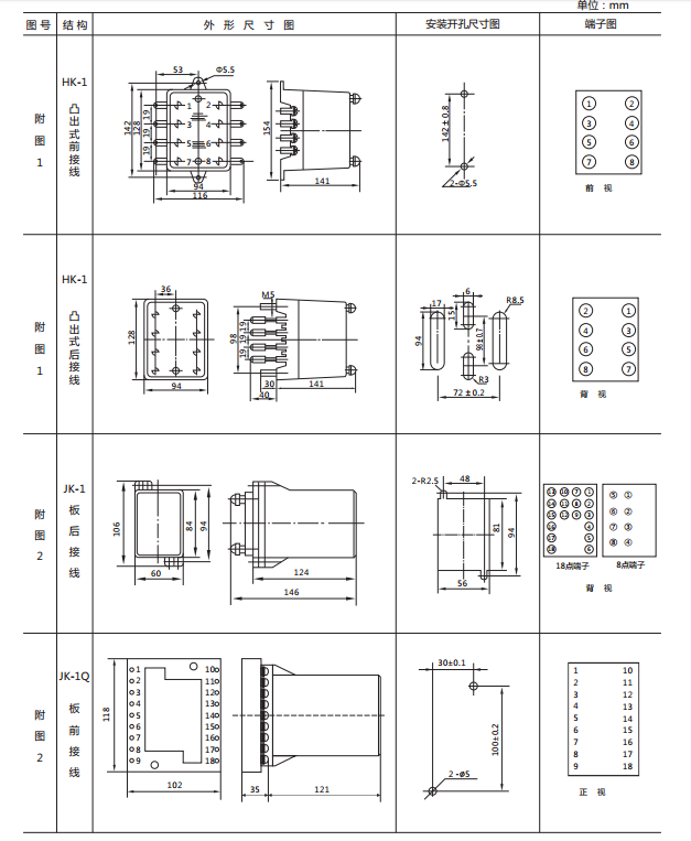 JCDY-2A/220V直流电压继电器外形及开孔尺寸1