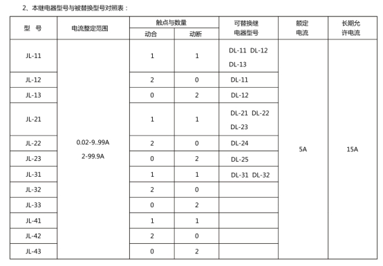 JL-11继电器型号和被替换型号对照表